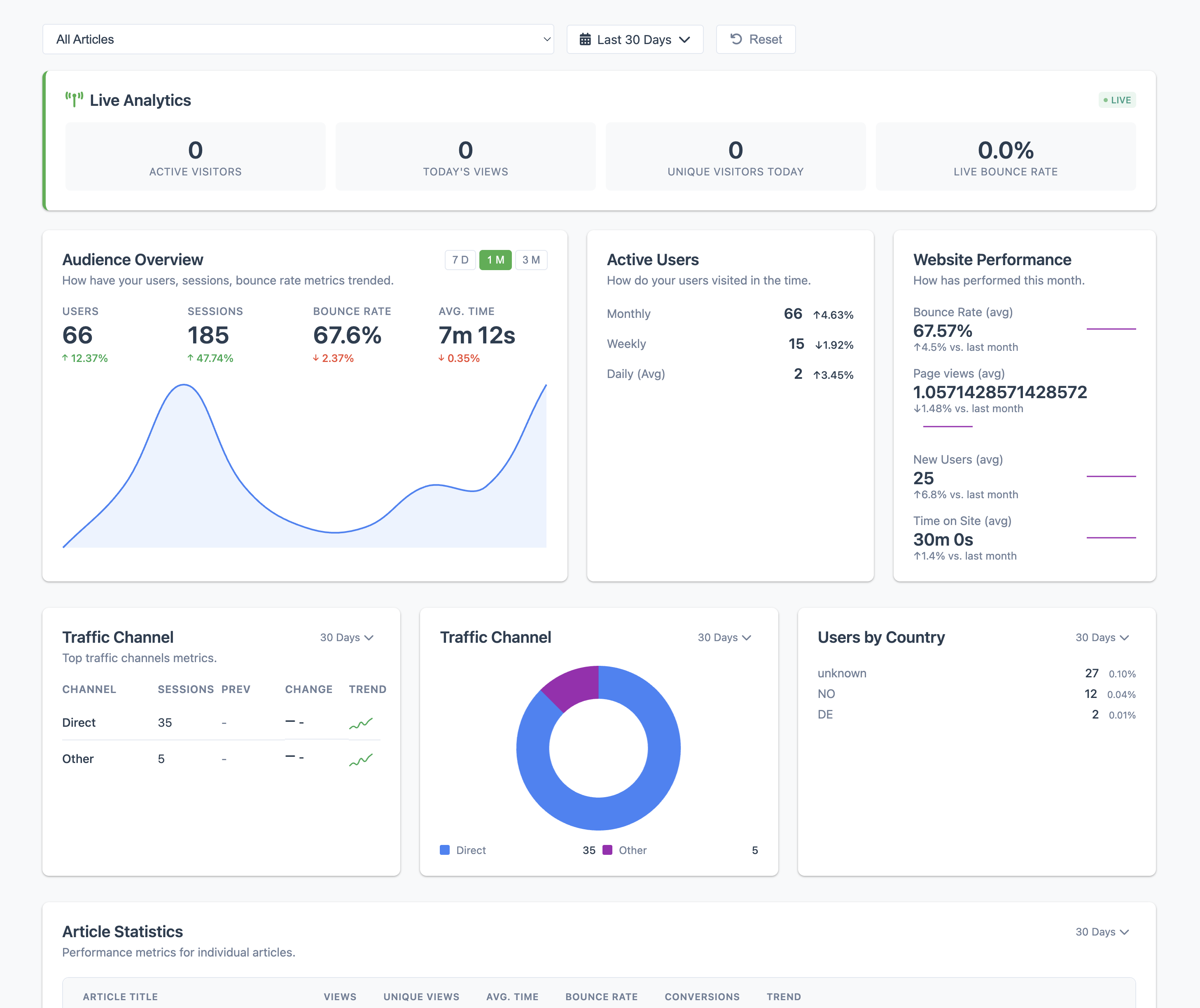 Analytics Dashboard